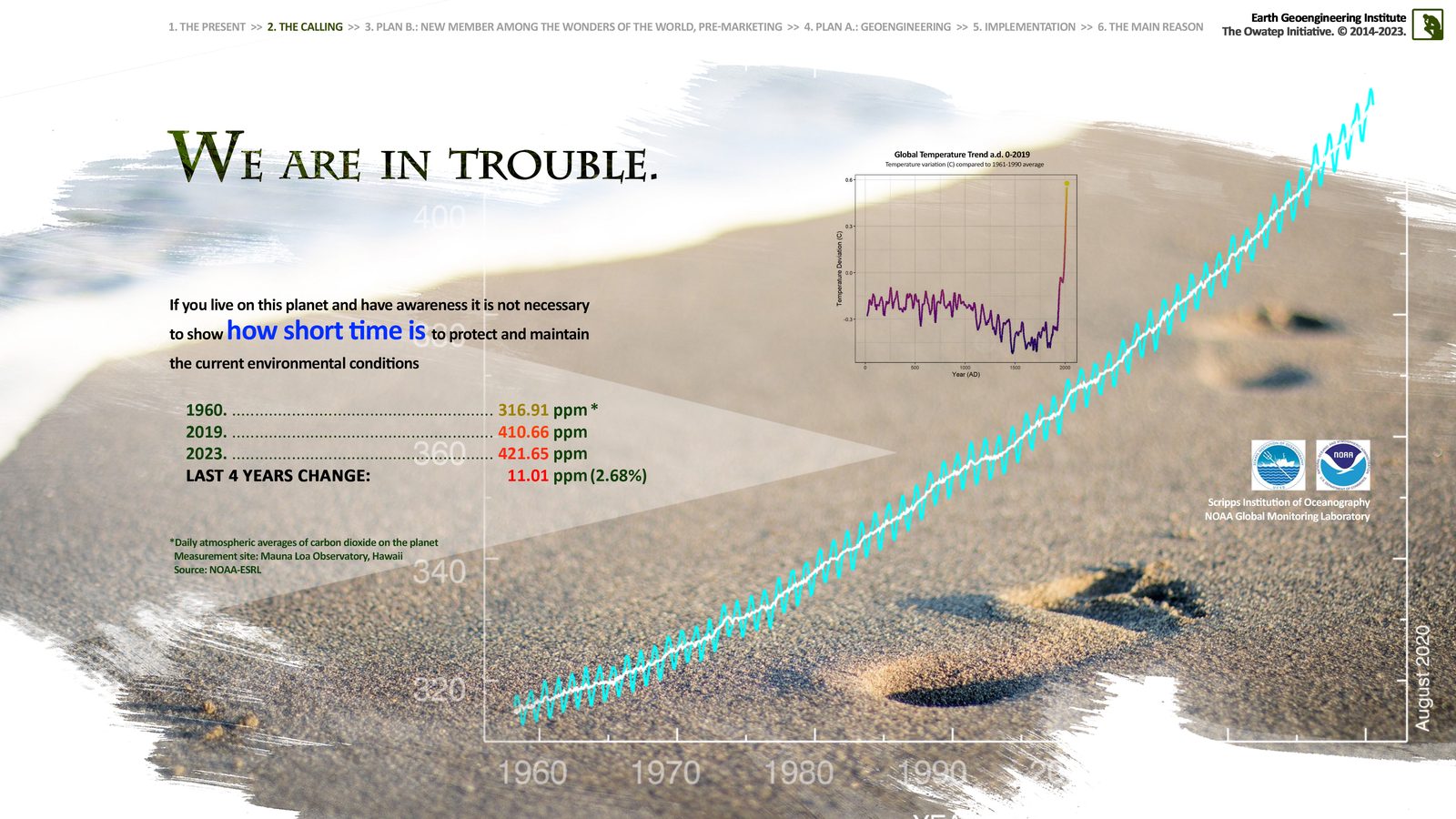 We Are In Trouble — CO2 data